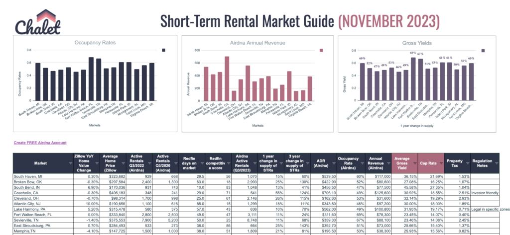 Airbnb Statistics - Users, Revenue, Demographic and Market Share